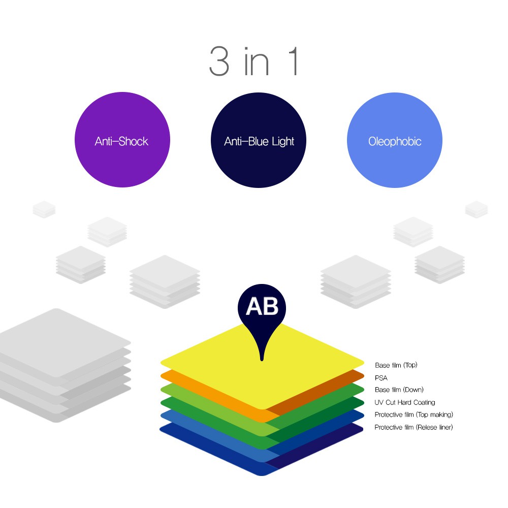 Miếng Dán Bảo Vệ Màn Hình Trước Và Sau Chống Ánh Sáng Xanh Cho iPad Pro 3/4/5 11/12.9