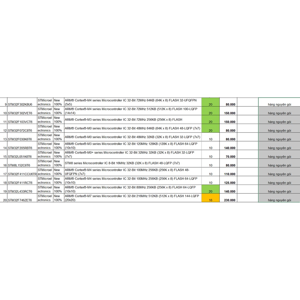 Linh kiện chính hãng, " Giá bán lẻ rẻ như bán buôn ": STM32F302K8U6 ;STMicroelectronics ;New 100%