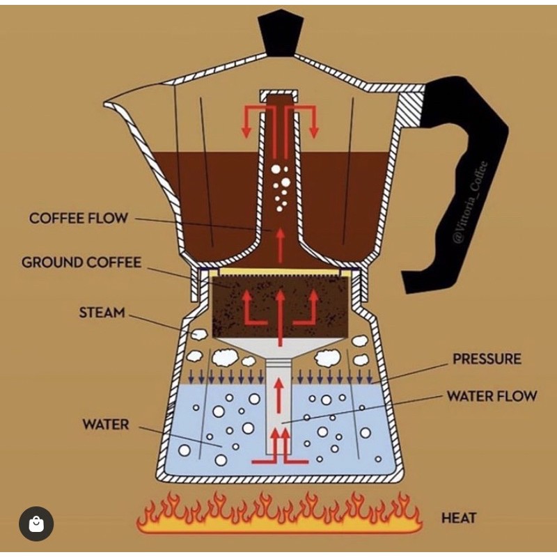 Ấm pha cà phê Moka Express Bình pha cà phê kiểu Ý Màu be sữa