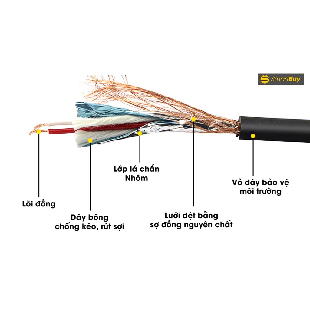 Dây Cắm Micro Thu Âm Canon XLR ra 3.5mm - Dây Cắm Micro Thu Âm Dài 2M