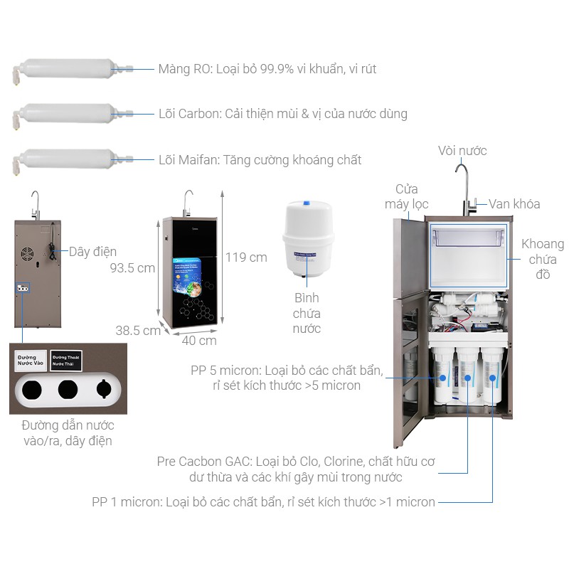 [HCM] Máy lọc nước RO Midea 6  lõi MWP-S0620MR - Bảo hành chính hãng 12 tháng bằng PBH