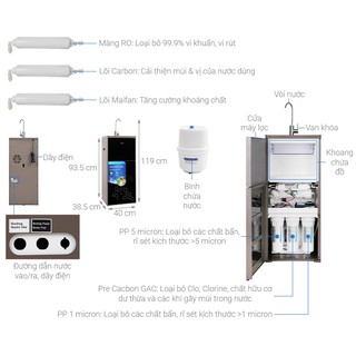 Máy lọc nước RO Midea MWP-S0620MR - 6 lõi