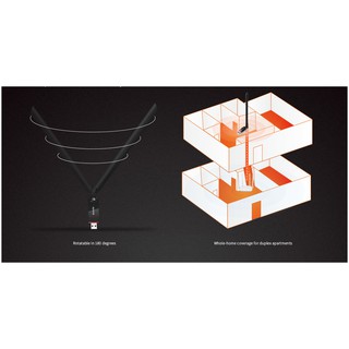 USB phát WIFI Tenda U6
