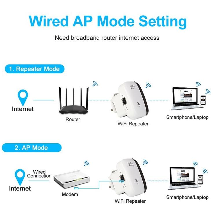 Thiết bị lặp sóng WiFi không dây 300Mbps 802.11N/B/G 4) | BigBuy360 - bigbuy360.vn
