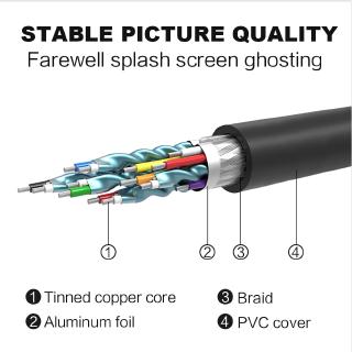 DVI To HDMI Adapter Cable Computer High-definition Interconversion Cable Hdmi To DVI 24 1