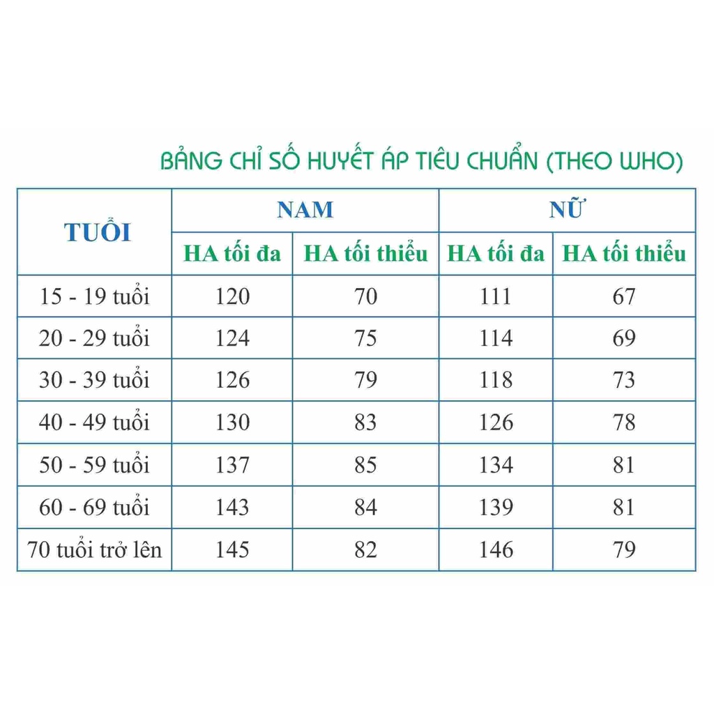MÁY ĐO HUYẾT ÁP BẮP TAY - BP-S10 - HÀNG CHÍNH HÃNG
