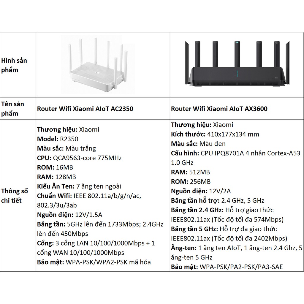 Router phát sóng AIoT AC2350 HOẶC ROUTE AX 3600