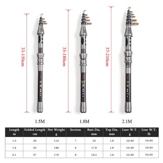 Cần câu cá bằng sợi carbon có thể thu gọn