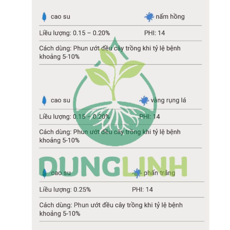 Thuốc trừ bệnh CAMILO 150SC chai 250ml ADC - Đặc trị thán thư