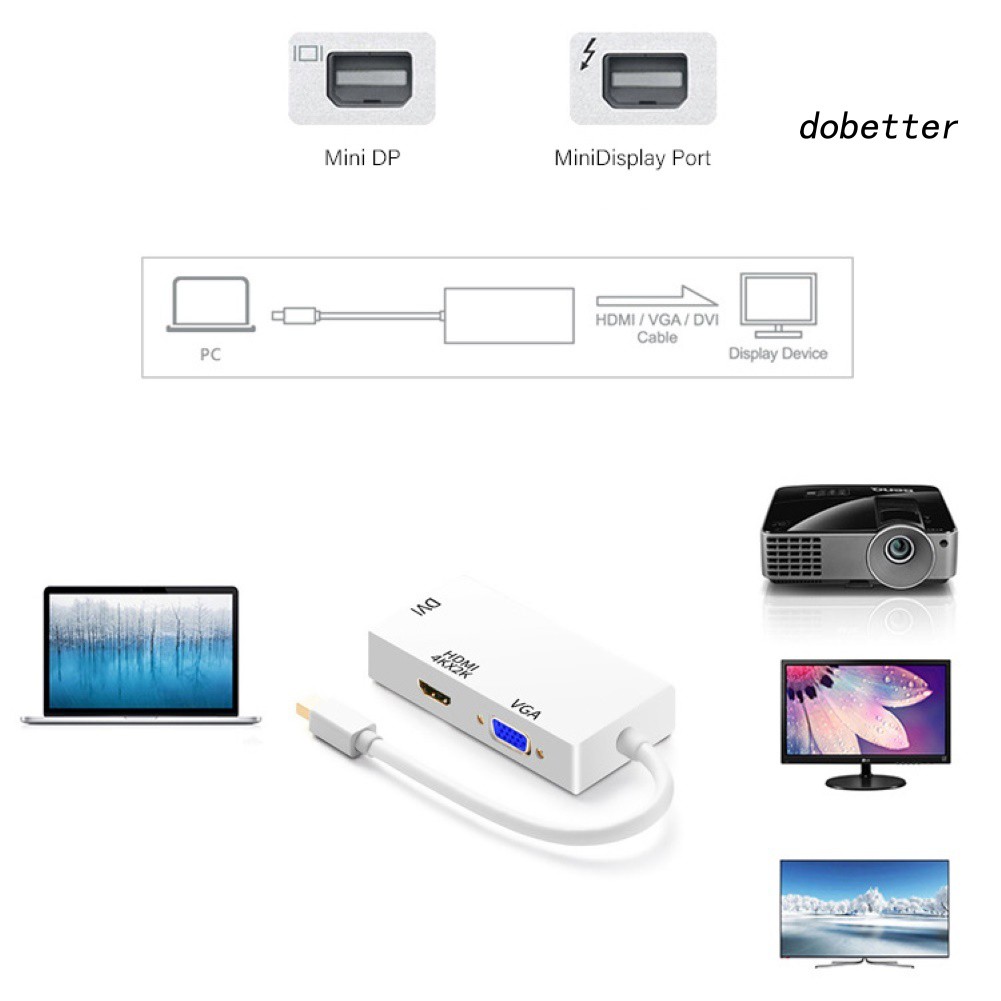 DOH_Portable Mini 1080P DP to HDMI VGA DVI Cable Adapter Converter for Macbook Pro