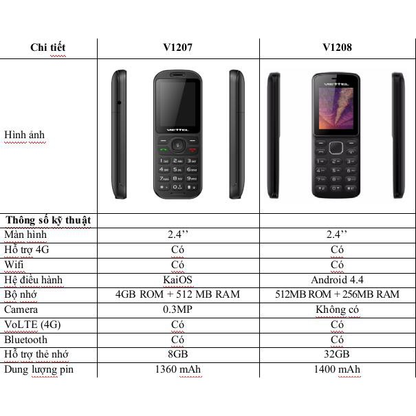 Máy điện thoại bàn cầm tay homephone di động Viettel V1207 - Điện thoại không dây lắp sim đa mạng