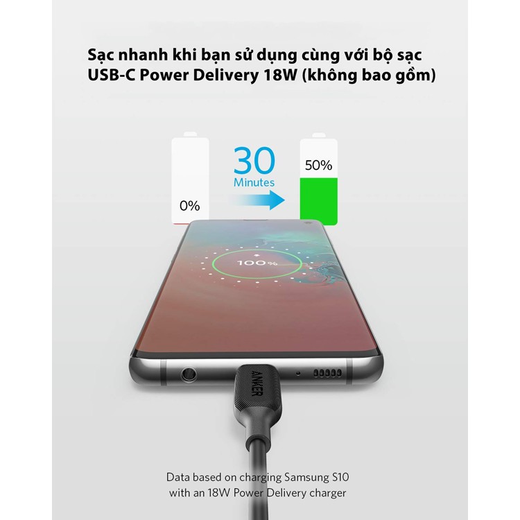 Cáp Truyền Dữ Liệu Điện Thoại Anker PowerLine III USB-C To USB-C 2.0 - Dài 0.9m/1.8m