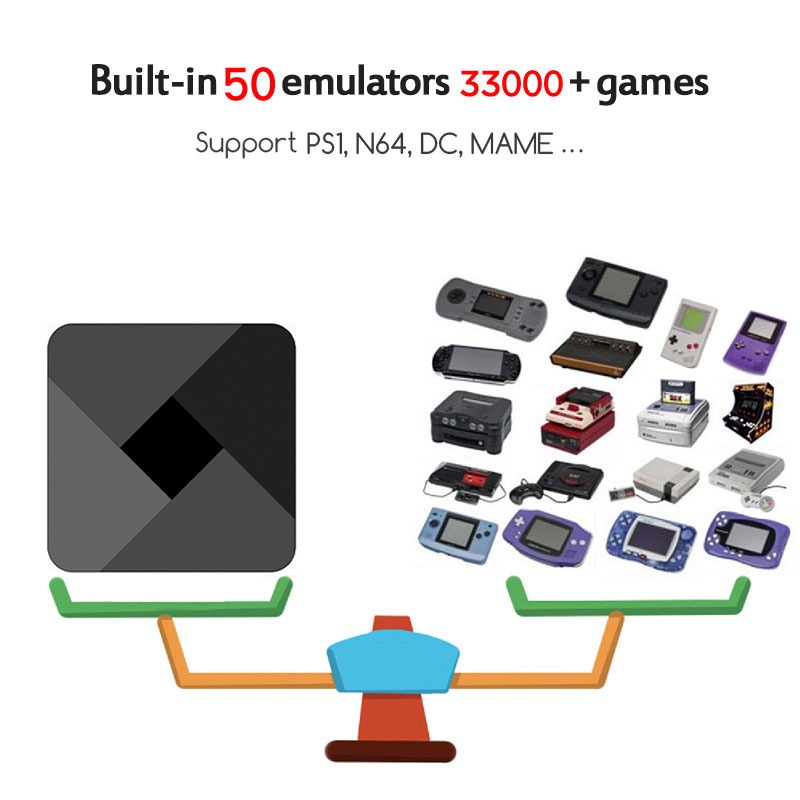 Bộ Máy Chơi Game 4K TV 4K Kết Nối Điện Thoại Android / TV Box 40000 + 128G Hỗ Trợ NDS / PS1 / PSP / N64 Và Phụ Kiện