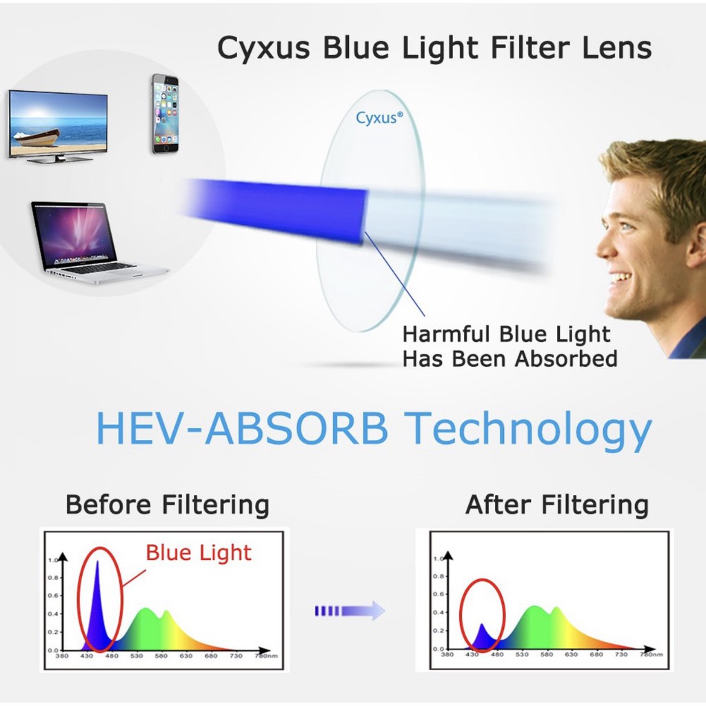 Kính Cyxus USA Unisex , Kid lọc ánh sáng Xanh điện thoại laptop , tia UV 400 bảo vệ mắt chính hãng MỸ US