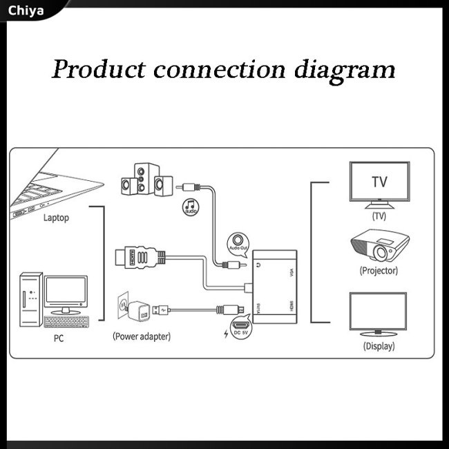 Bộ ChuyểN ĐổI Âm Thanh / Video HDMI Sang VGA + Power + 3.5 HD