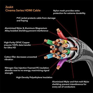 Zeskit HDMI Cable