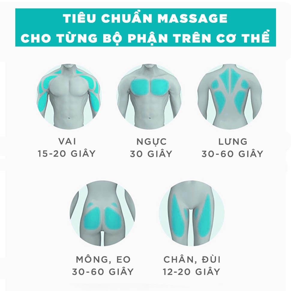 Máy Massage Cầm Tay Toàn Thân 6 Cấp Độ Fascial - Chuyên Sâu Vai Lưng, Giảm Đau Cơ - Chính Hãng Loại 1