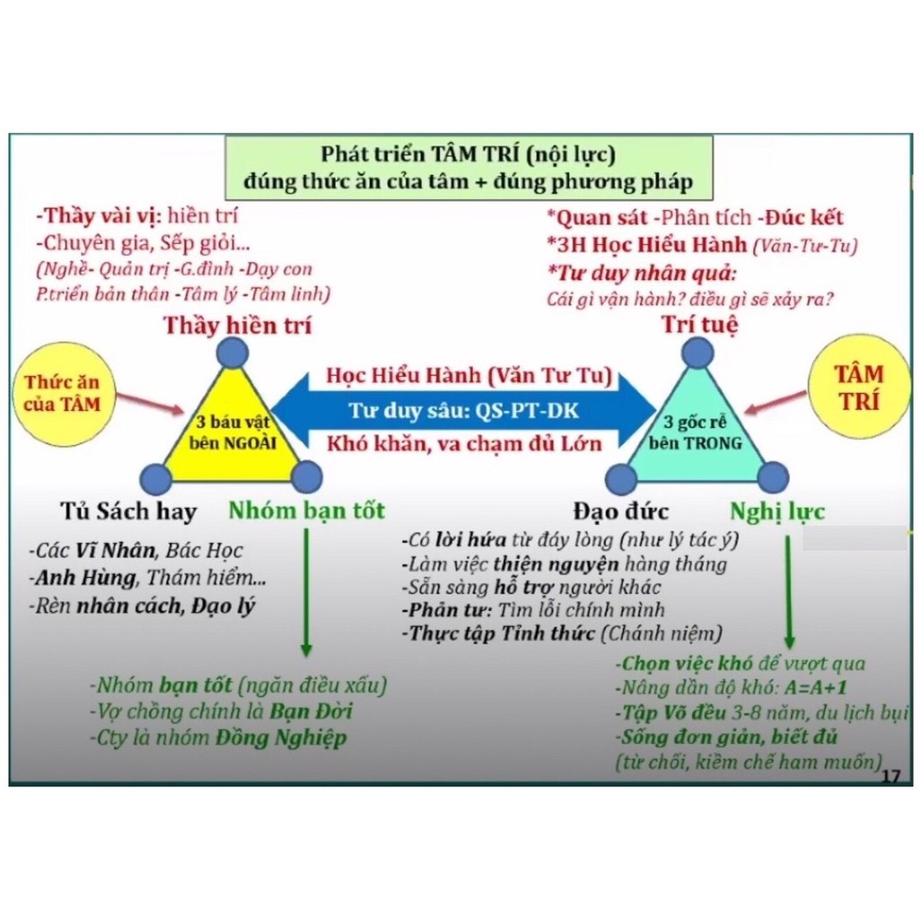 Loa Đài Pháp Thoại Hãng BKK 851