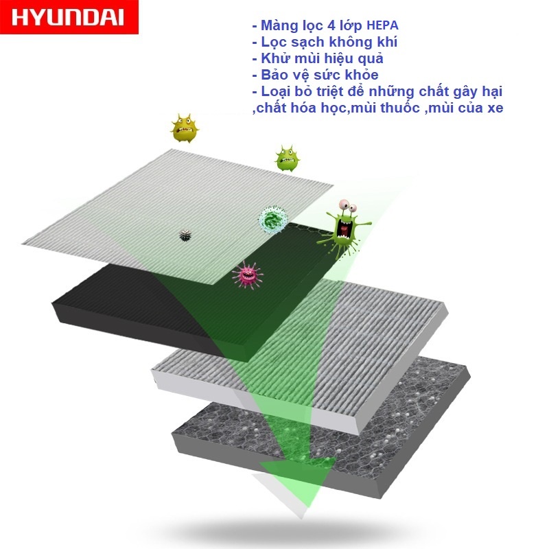 Máy lọc không khí ô tô HYUNDAI, Máy Khử Mùi Ô Tô Xông Tinh Dầu, Tạo Ion  Dễ dàng vệ sinh và thay thế màng lọc