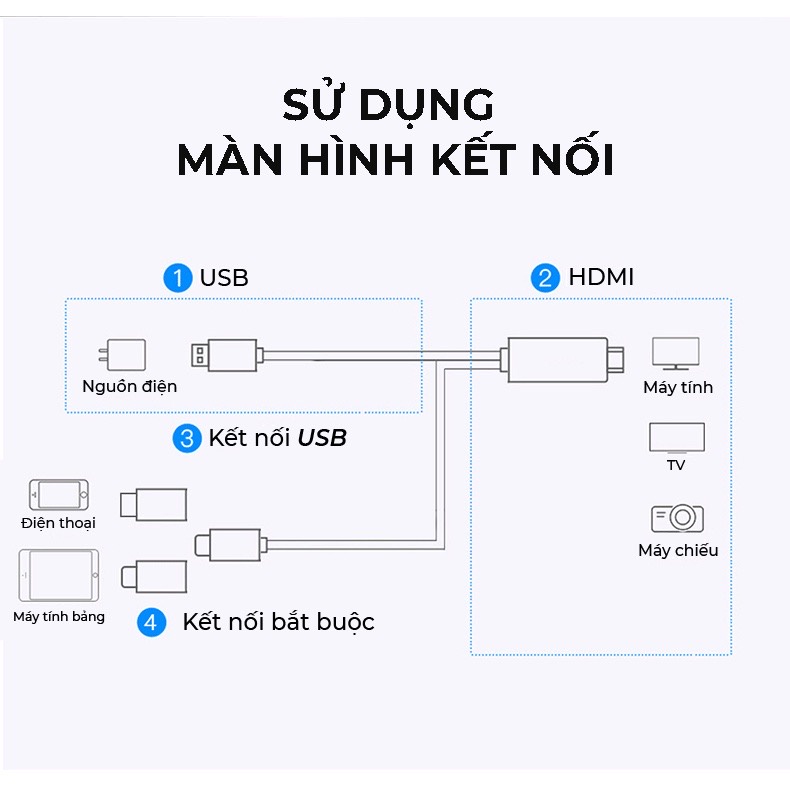 Cáp MHL 3in1 kết nối điện thoại với máy chiếu, tivi