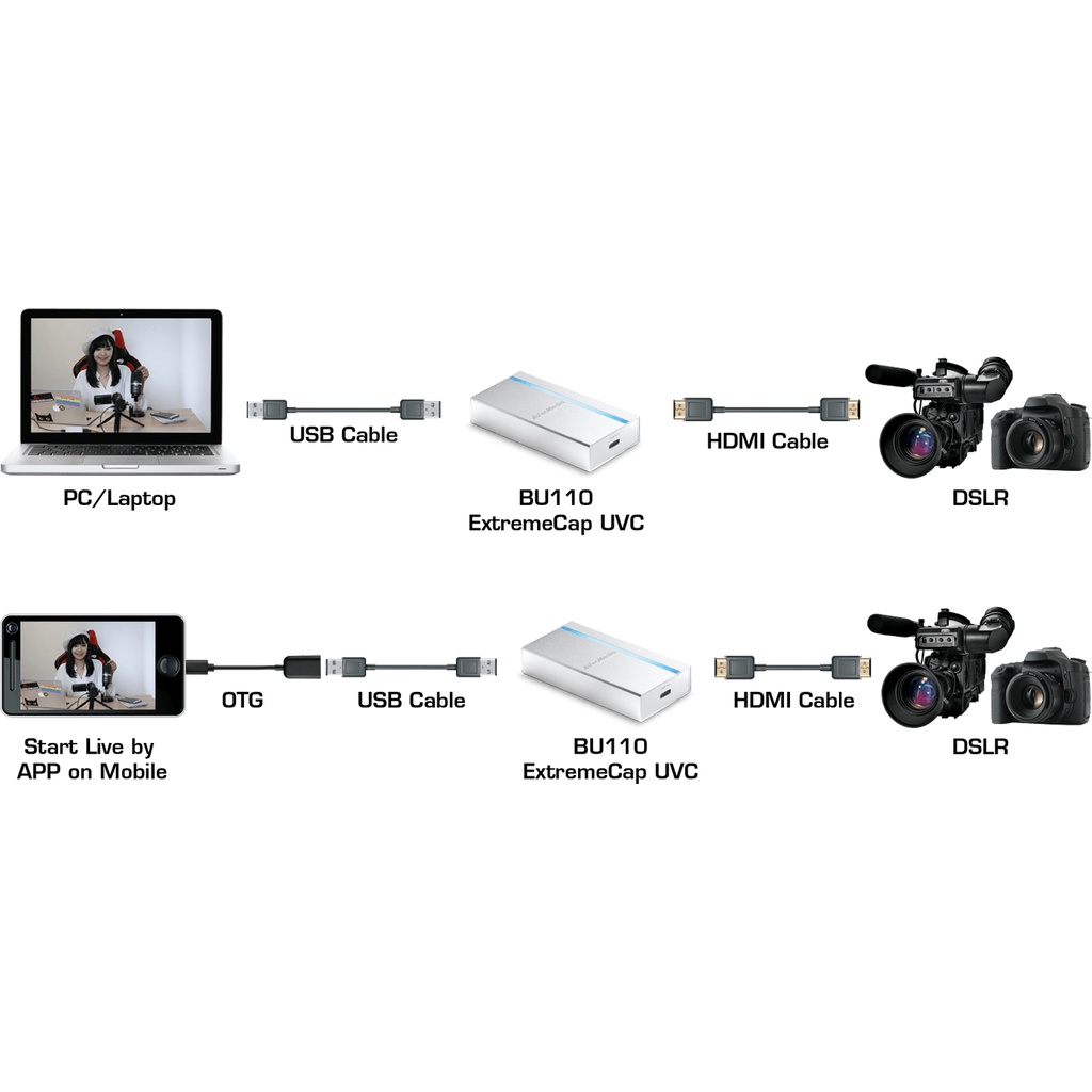 Thiết bị ghi hình HDMI USB 3.0 ExtremeCap UCV AVerMedia BU110