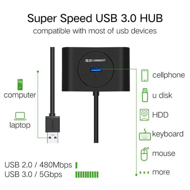 [Mã ELBAU5 giảm 5% tối đa 500K] Hub USB 3.0 4 cổng tốc độ 5Gbps UGREEN CR113