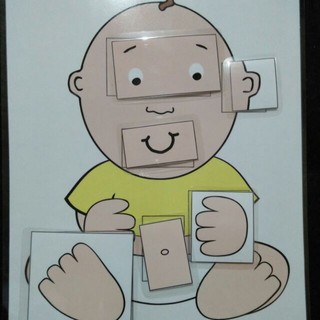 Học liệu: BỘ PHẬN CƠ THỂ NGƯỜI