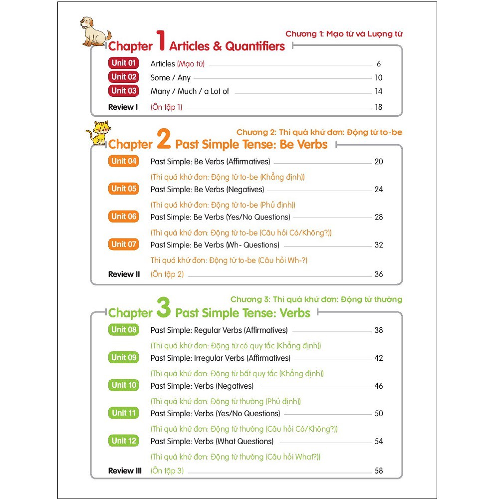 Sách Megabook - Aha Grammar - Học Nhanh Toàn Diện Ngữ Pháp Tiếng Anh Lớp 5 Theo Chủ Đề