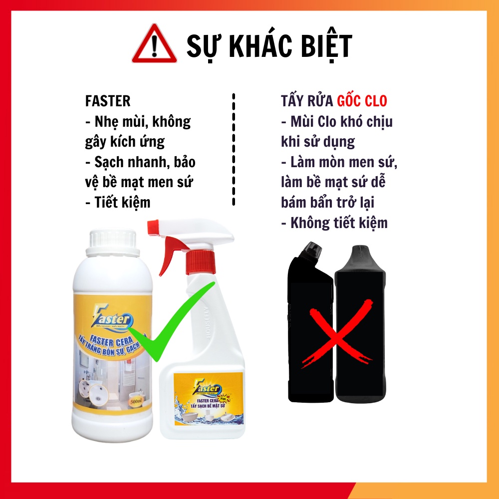 [SIÊU MẠNH] Nước tẩy bồn cầu, vệ sinh vết ố vàng đóng cặn lâu ngày trên gạch men nhà tắm, FasterCera 350ml