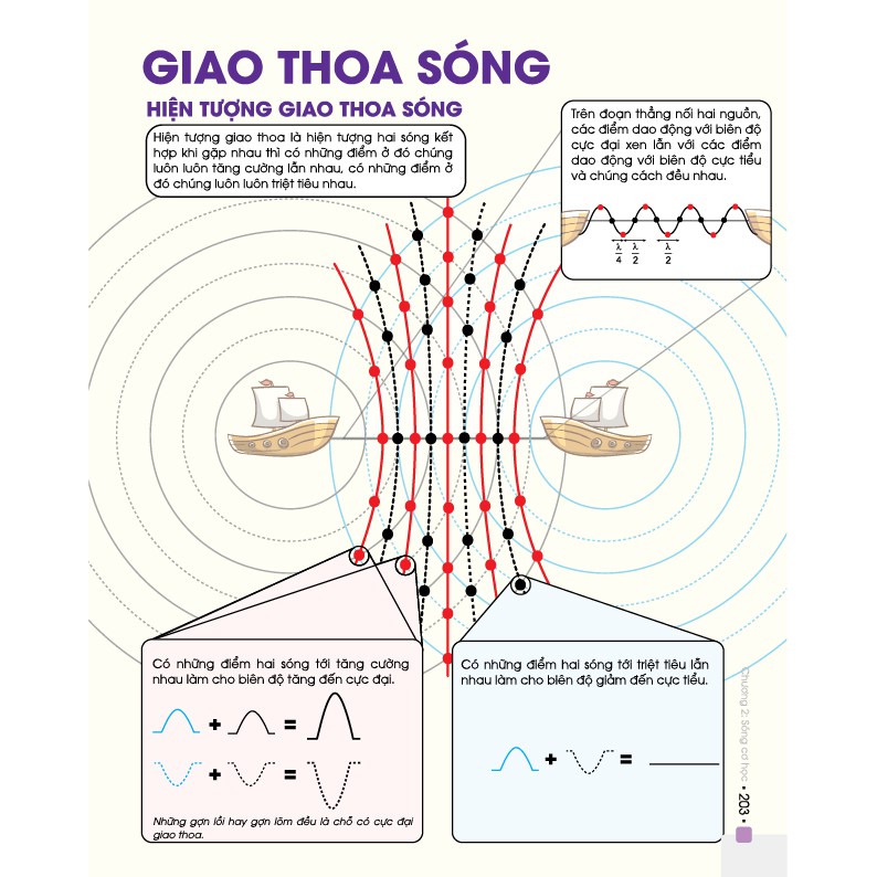 Sách - Đột phá 8+ môn Vật lí tập 1 (Phiên bản mới) - Sách ôn thi đại học, THPT quốc gia - Chính hãng CCbook