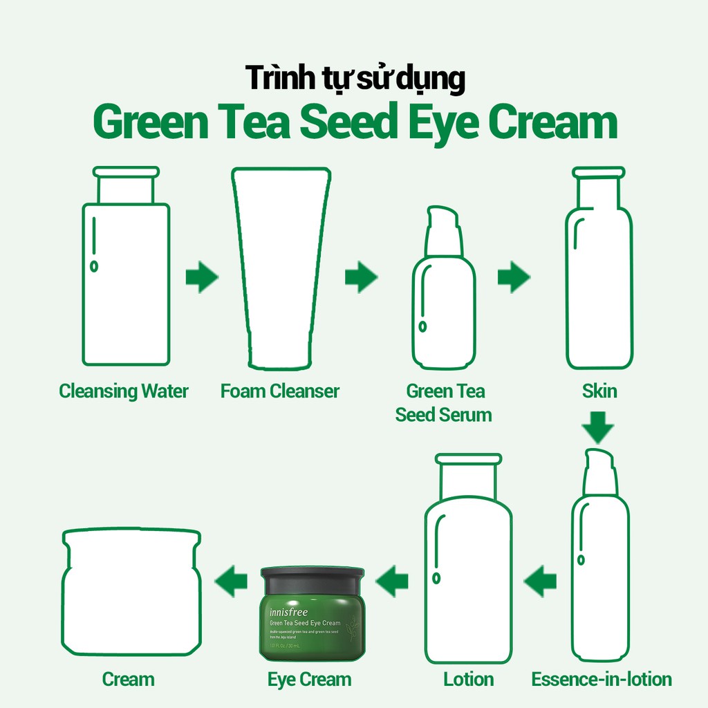 [Mã COSIF05 giảm 10% đơn 400K] Kem dưỡng mắt innisfree Green Tea Seed Eye Cream 30ml