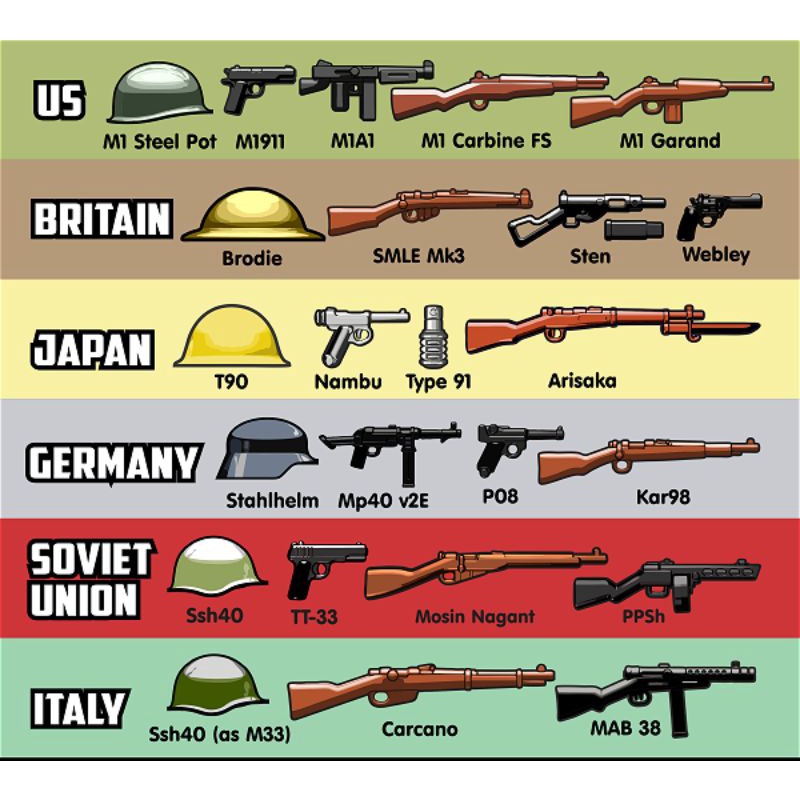 BrickArms - WWII Pack v3 2019 - Phụ kiện cho nhân vật