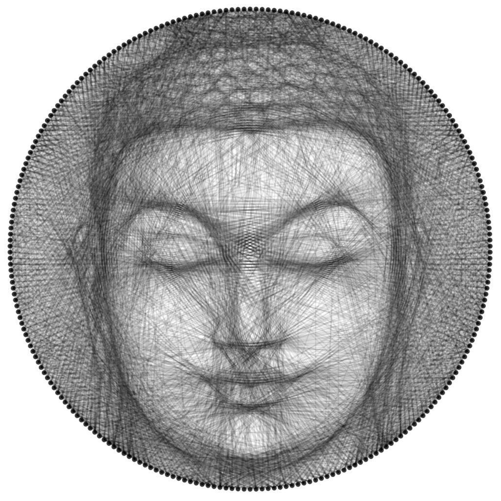 HÀNG SẴN-Bộ nguyên liệu tự làm TRANH ĐINH CHỈ 3D Đức Phật