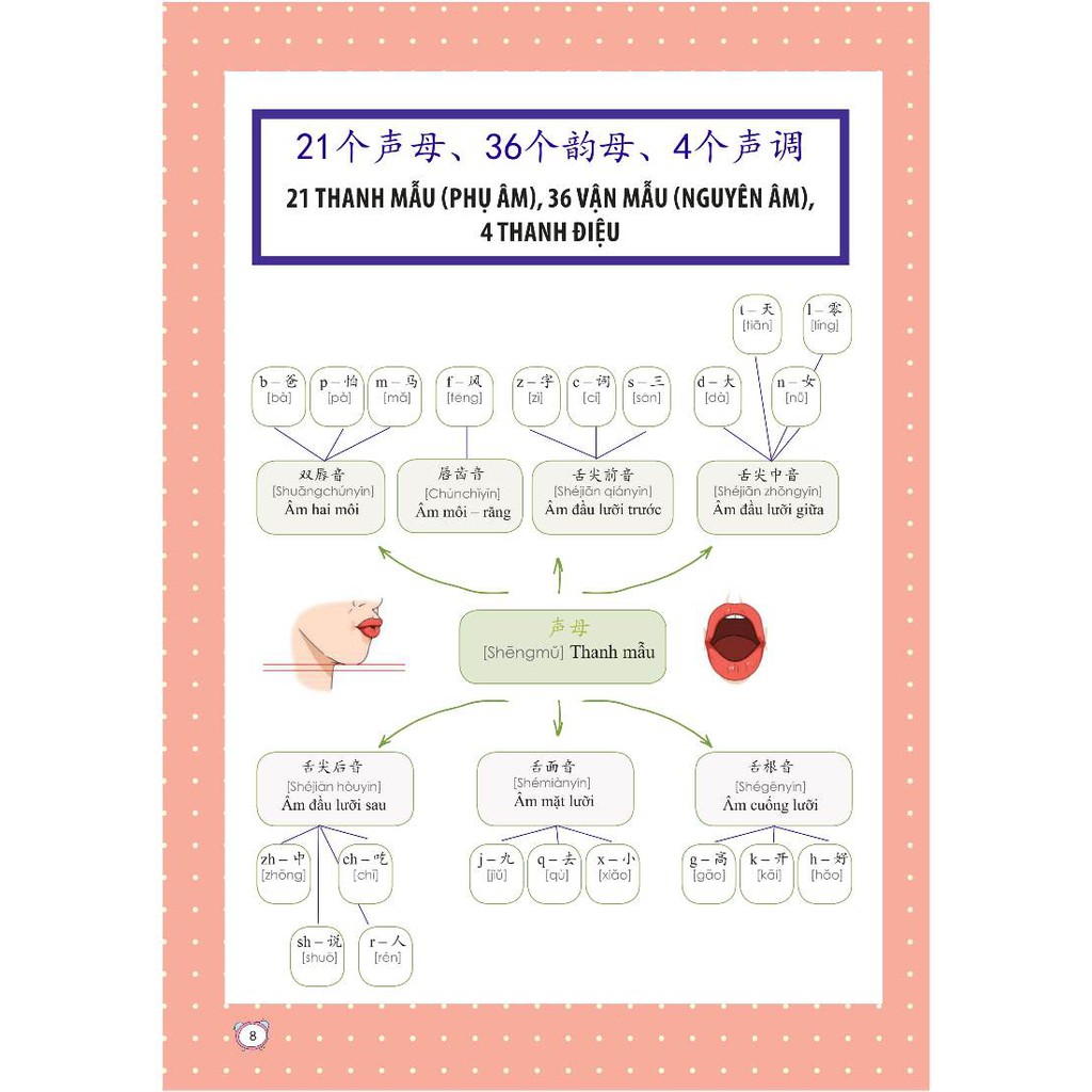 Sách - Combo:Học Nhanh Nhớ Lâu 1500 Từ Vựng Tiếng Trung Thông Dụng + Học Từ Vựng Tiếng Trung Bằng Sơ Đồ Tư Duy +DVD