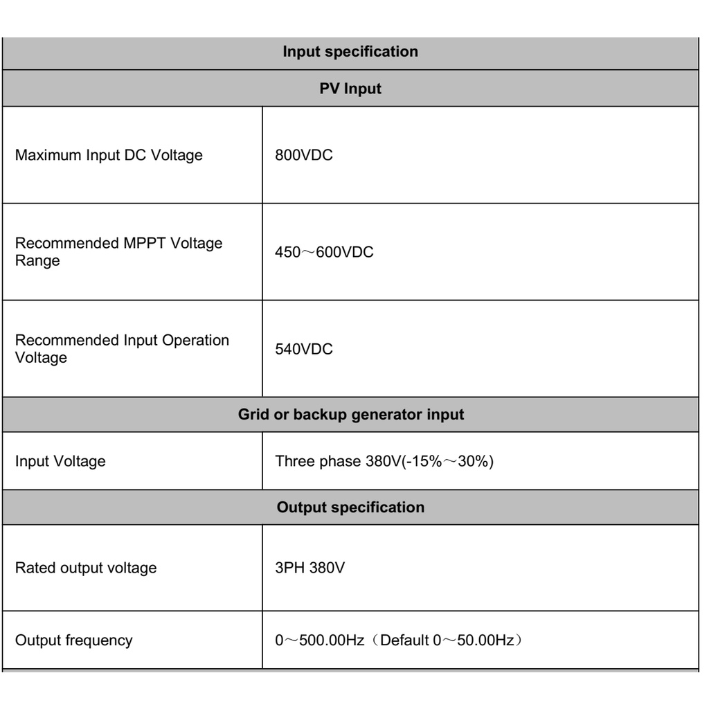 Biến tần bơm nước năng lượng mặt trời độc lập PV500 3pha 380V 4kW, 5,5kW, 7,5kW