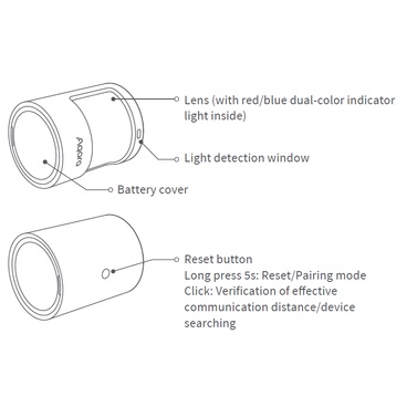 Cảm biến chuyển động Aqara P1, Pin 5 năm, Zigbee 3.0,điều chỉnh được độ nhạy, tần số quét, bảo hành 12tháng