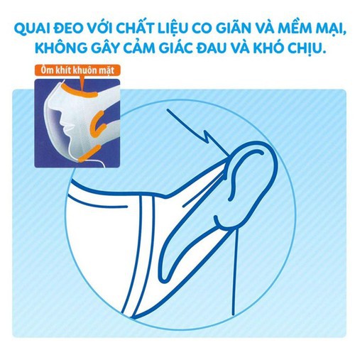 Khẩu trang Unicharm 3D Mask Super Fit size M gói 5 cái (Siêu vừa vặn - Ngăn khói bụi)