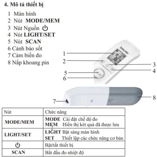 Nhiệt kế điện tử hồng ngoại không tiếp xúc Beurer FT95,máy đo thân nhiệt, đo nhiệt độ,đo chính xác