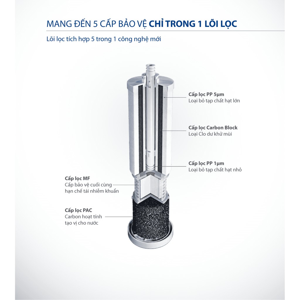 Máy lọc nước A. O. Smith R400E và gói bảo dưỡng máy thay thế lõi lọc tích hợp 5 trong 1