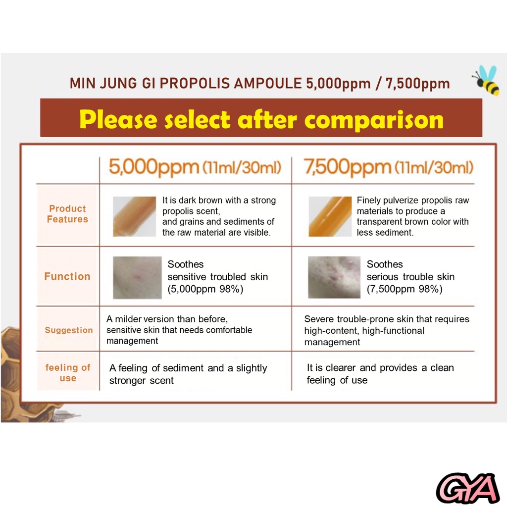 MIN JUNG GI Propolis Ampoule 5,000ppm / 7,500ppm
