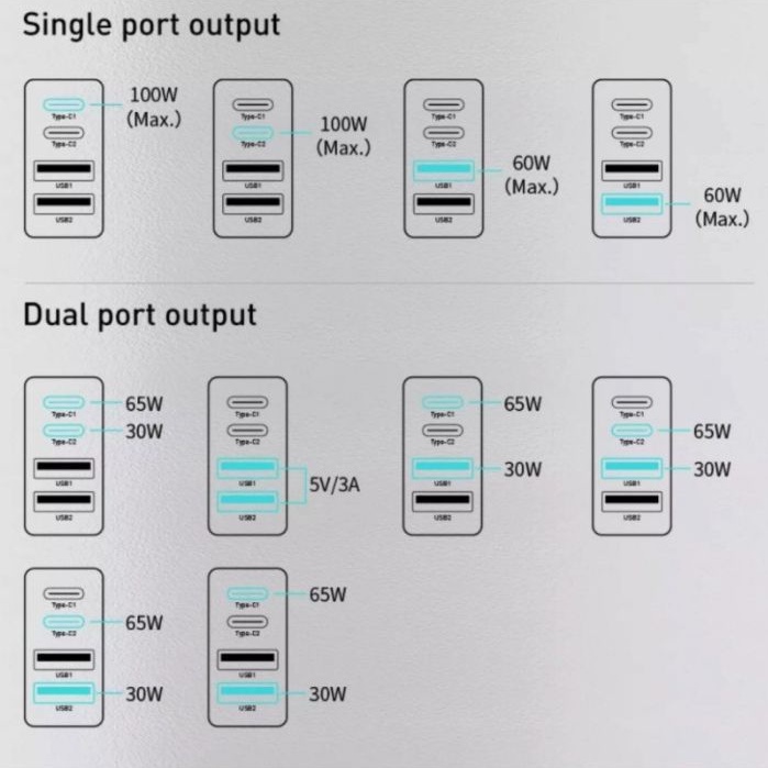 Sạc siêu nhanh Baseus GaN2 Pro 100W
