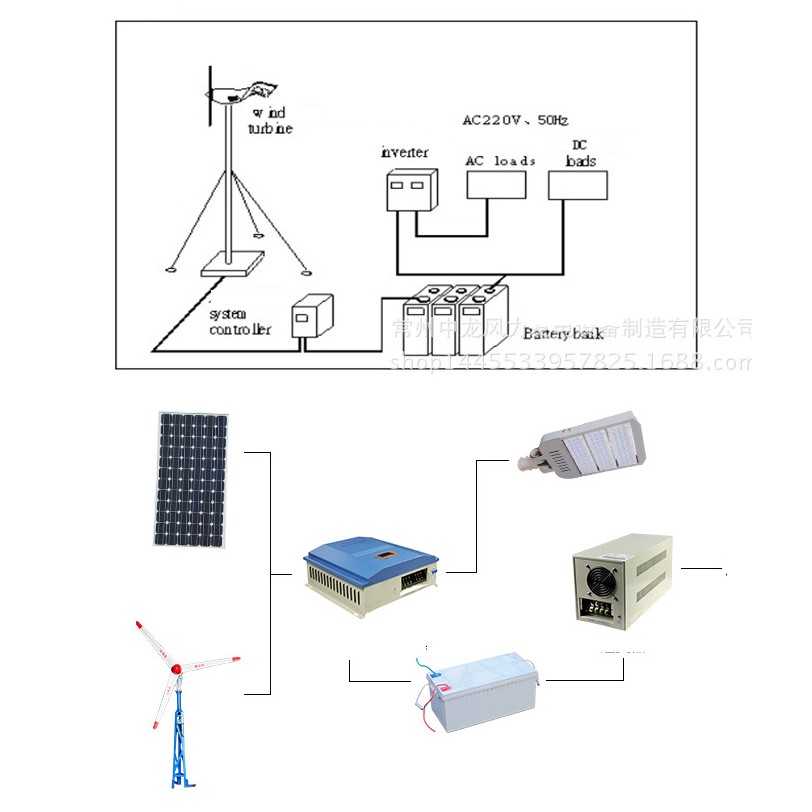 Máy phát điện gió 1800w hoặc 3000w, 5 cánh + Sạc, Đường kính cánh 1.6m