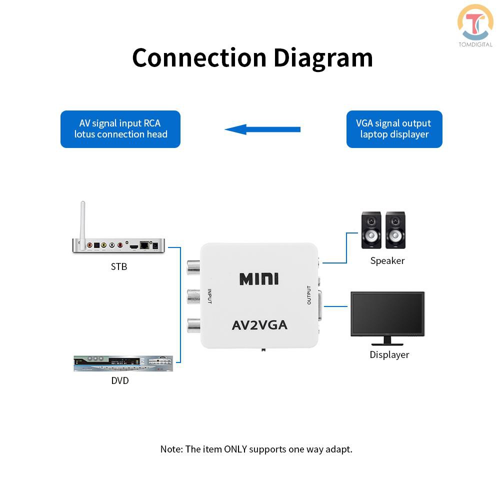 Bộ chuyển đổi tín hiệu từ Av sang Vga 1080p Hd Mini TGL