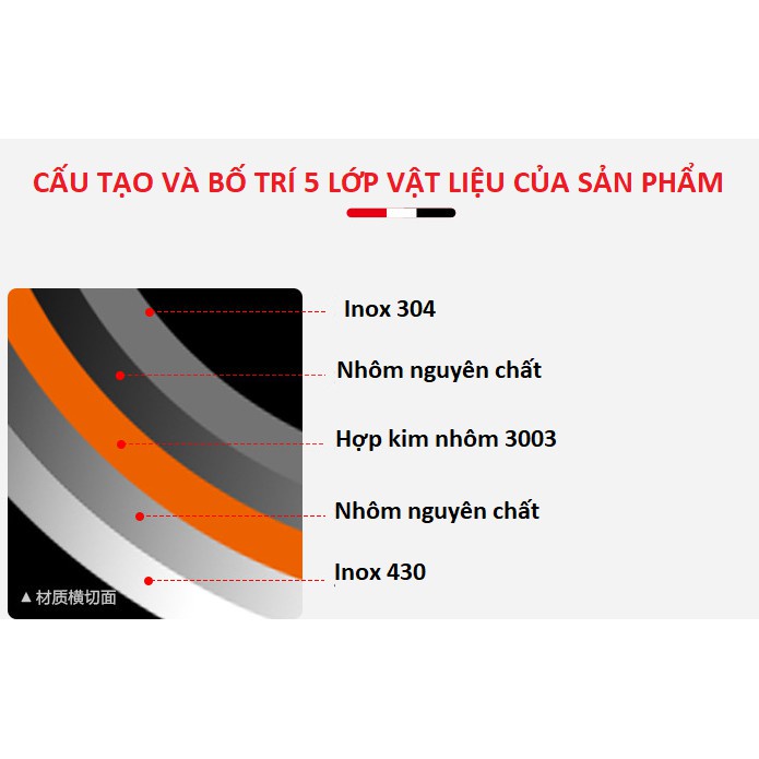 Chảo chống dính 2 mặt 5 lớp inox 304 công nghệ khắc laser tổ ong 28cm đáy bằng (chuyên rán, áp chảo) nội địa Trung Quốc