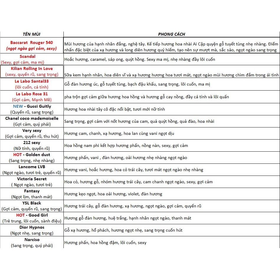 [SIÊU_RẺ] Tinh dầu nước hoa dubai phượng hoàng gold 15ml quyến rũ say đắm