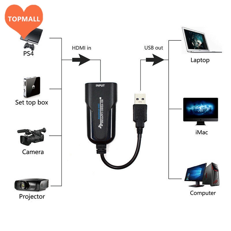 Bộ Chuyển Đổi Usb 2.0 Sang Hdmi 1080p60