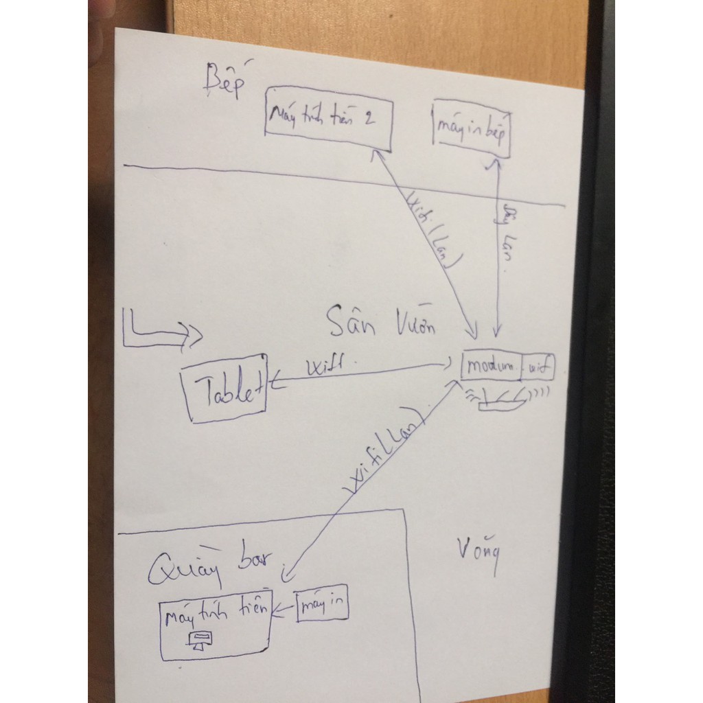 Bộ Máy Tính Tiền - Bộ Máy Tính Tiền CÀ PHÊ | BigBuy360 - bigbuy360.vn