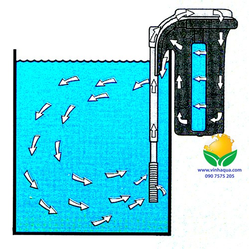 Lọc tràn Sobo 303H dùng cho hồ cá mini, tạo dòng nước cho bể cá thủy sinh, có hút váng
