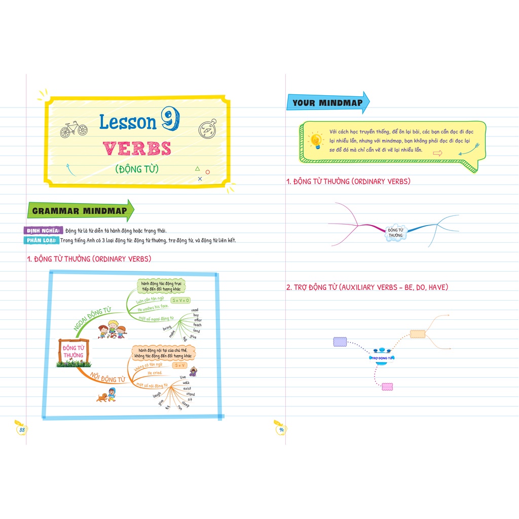 Sách - Tự Học Ngữ Pháp Tiếng Anh Qua Mindmap Tập 1 MEGAENG9250