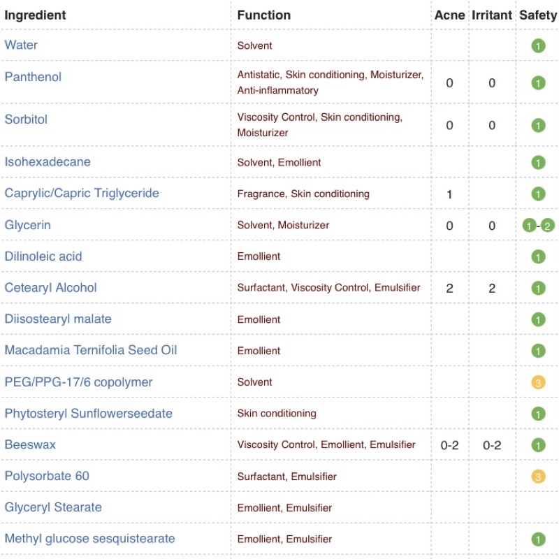 Son Dưỡng , Giảm Thâm Môi, Làm Hồng Môi Mediheal Labocare Pantenolips Healssence LOVESKINCARE VN